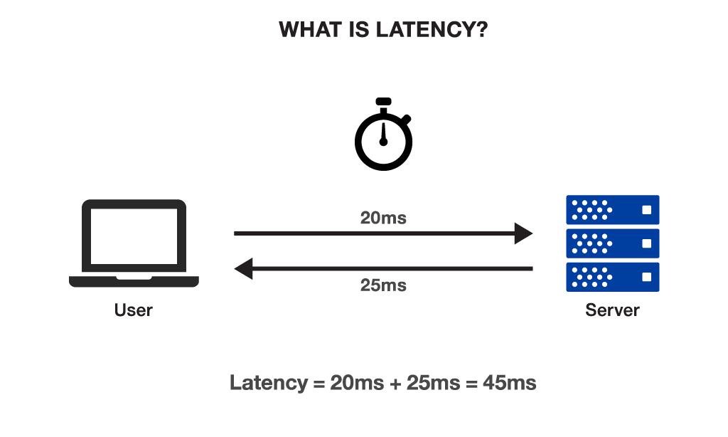 The Benefits of Optical Fiber for eGaming